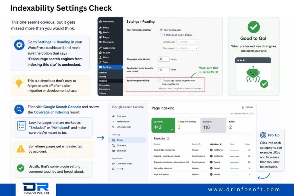 WordPress indexability settings and Google Search Console page indexing report showing search engine visibility checks