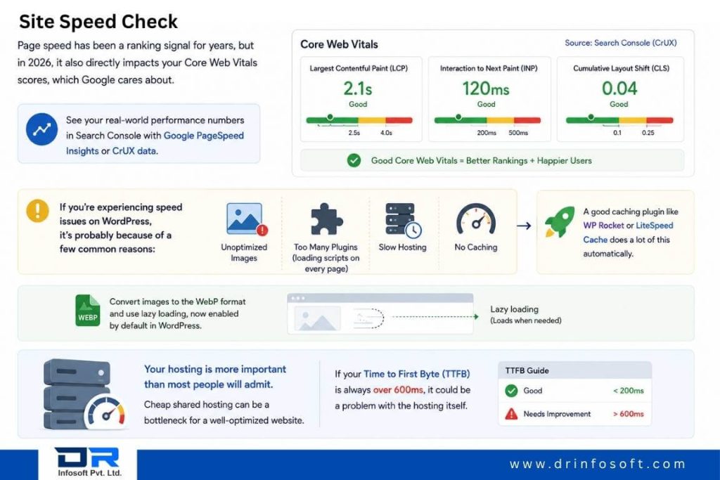 Website speed check guide showing Core Web Vitals, PageSpeed Insights metrics, caching, image optimization, and hosting performance tips