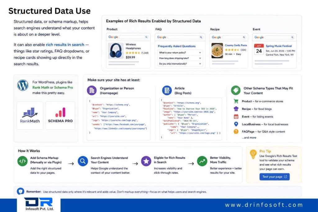 Structured data and schema markup guide showing rich results, FAQ schema, product schema, and SEO benefits in search results