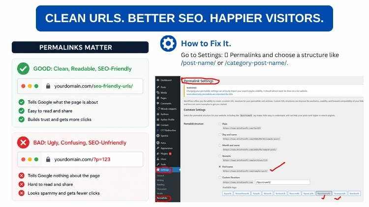 Illustration showing SEO-friendly WordPress permalink settings with examples of clean URLs vs default URL structure for better SEO and user experience